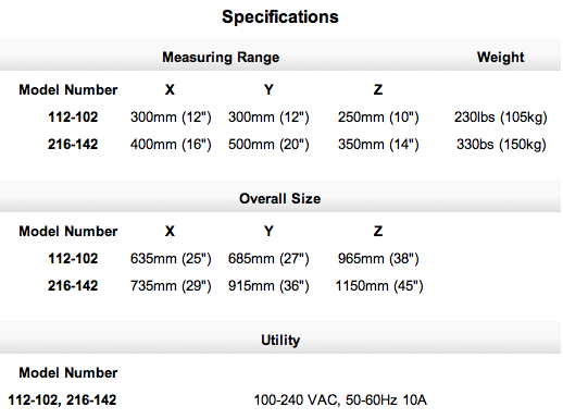 Checkmaster Specs